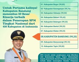 Bedas Pisan! Dari 416 kabupaten, Kabupaten Bandung Raih Peringkat 8 Kabupaten Terbaik se-Indonesia