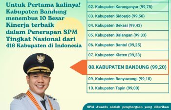 Bedas Pisan! Dari 416 kabupaten, Kabupaten Bandung Raih Peringkat 8 Kabupaten Terbaik se-Indonesia