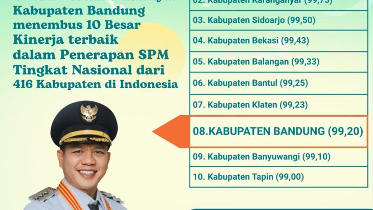 Bedas Pisan! Dari 416 kabupaten, Kabupaten Bandung Raih Peringkat 8 Kabupaten Terbaik se-Indonesia