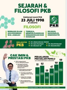 Jelang Harlah ke-27, H Tarya Witarsa Berharap PKB Terus Mendapat Kepercayaan Masyarakat.